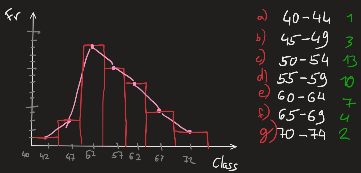 histogram